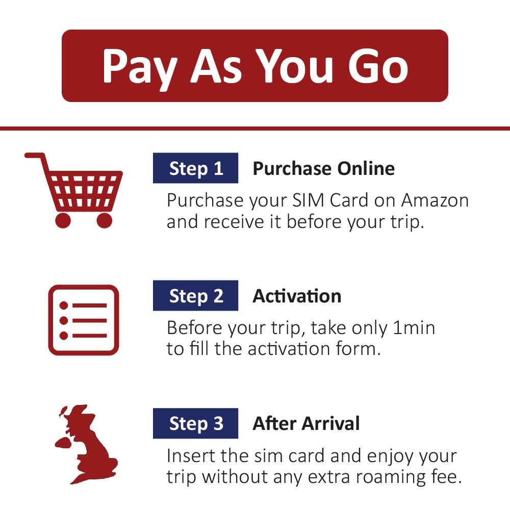 Vodafone UK Sim Card - 7GB at 4G LTE High Speed Data + Unlimited UK Minutes & Texts | United Kingdom Sim Card