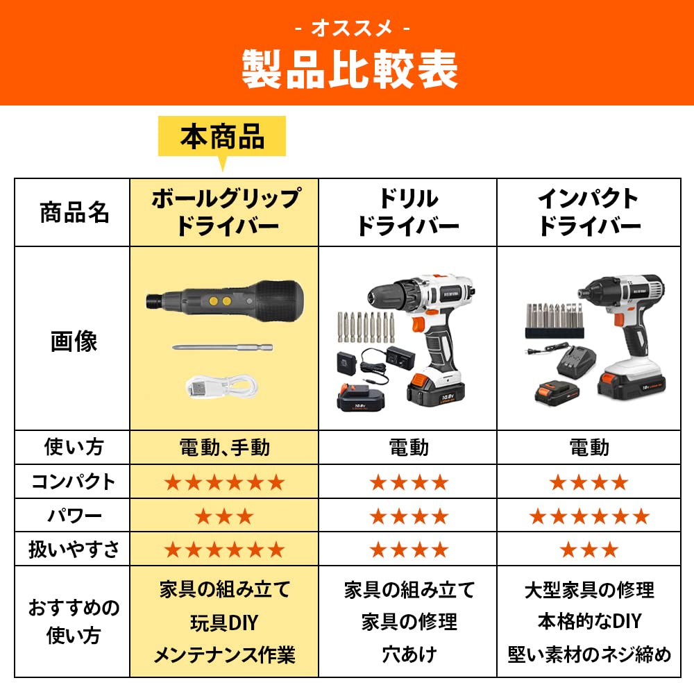 Iris Ohyama JMD8BG-H Ball Grip Screwdriver, 3.6 V, Gray, Electric Screwdriver, Pen Type, Small, Manual Use, 1 Bit Included, Charging Cable Included, Lightweight, Furniture Assembly