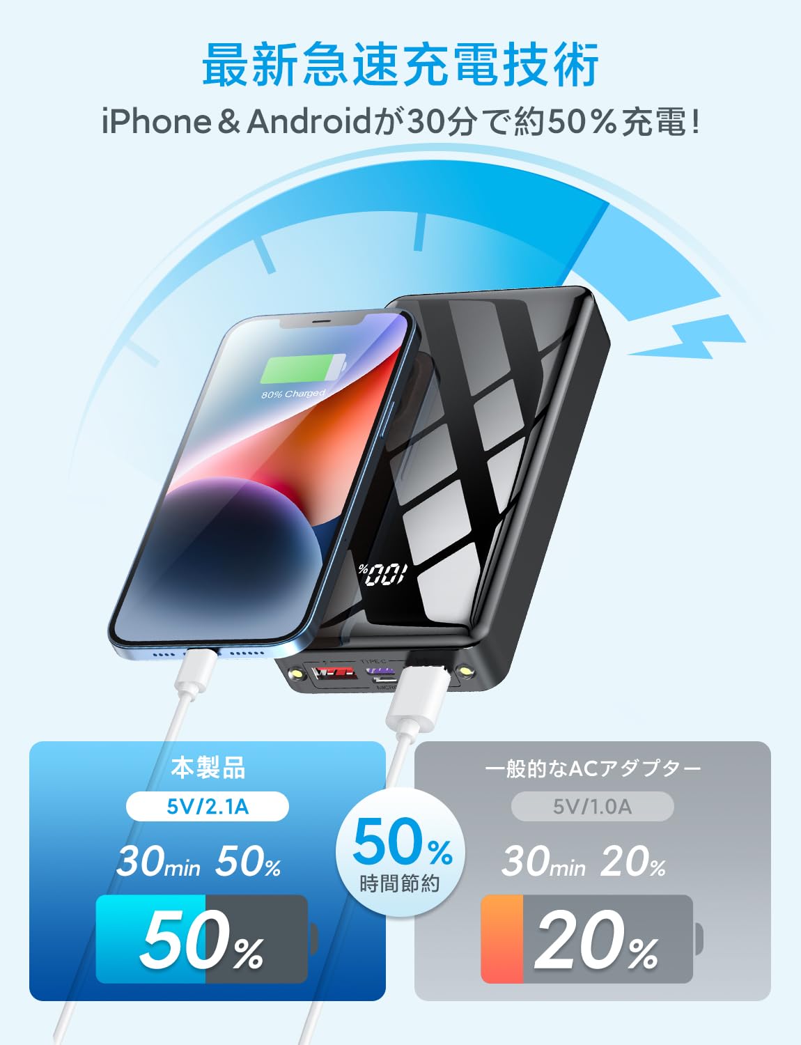 (40,000 mAh Large Capacity, 2024 Spring Release) Mobile Battery, Rapid Charging, 3 Devices Simultaneously Charging, LCD Charge Level Display, PSE Technology Standards, Supports Type-C Input and