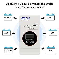 POWLAND 80A MPPT Solar Charge Controller