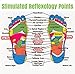 Detox Foot Pads (30 Day Supply)| Remove TOXINS | Sleep Better| Pain Relief | Relieve Stress | Healthy Living | Overall Well Being | FDA Certified | **Comes with Free EXFOLIATING KONJAC Sponge!!
