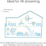 TP-Link TL- Powerline Adapter Kit Gigabit Passthrough 1300Mbps AV2 view 4