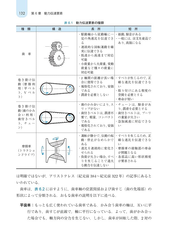 機械要素入門 Amazon Com Books