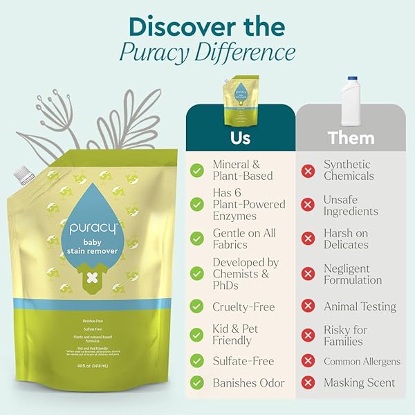 PURACY STAIN REMOVER – CLEANING SPRAY, CLOTHES STAIN REMOVAL, LAUNDRY STAIN SPRAY FOR CLOTHES, TRAVEL SPOT AND OIL REMOVER – NATURAL SPOT CLEANER, 48 OZ