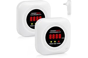 Carbon Monoxide Detectors, 2 Pack Protectmeter Portable Carbon Monoxide detectors Plug in Wall for Travel, Portable Carbon Monoxide Detector for Home/Hotel Room/RV with AC Socket with Digital LCD