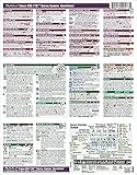 Pamphlet Canon EOS 77D CheatSheet Book