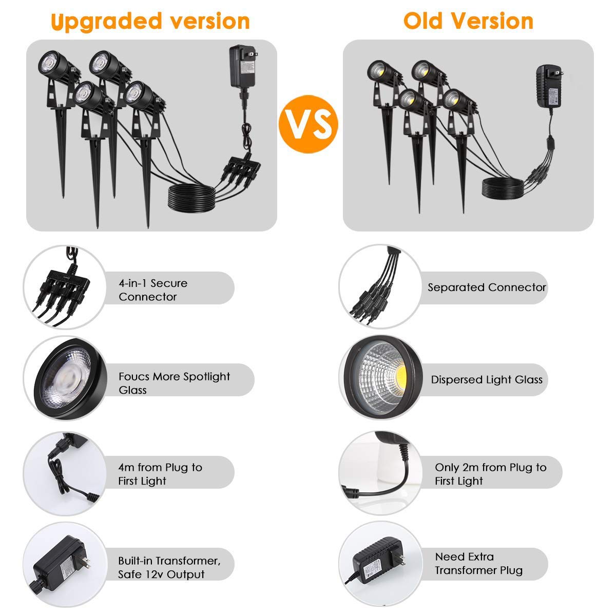 ECOWHO Outdoor Spotlights UL Listed Landscape Lights Waterproof Garden Pathway Lights with Spike Stand（4 Pack Warm White）