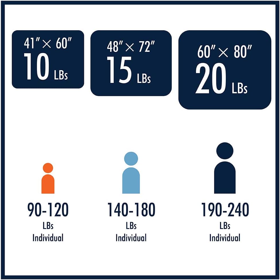 Home & Kitchen Anxiety Calm SNUZZZZ Weighted Blanket Kids w/Summer