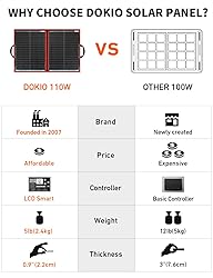 DOKIO 110w 18v Portable Foldable Solar Panel Kit