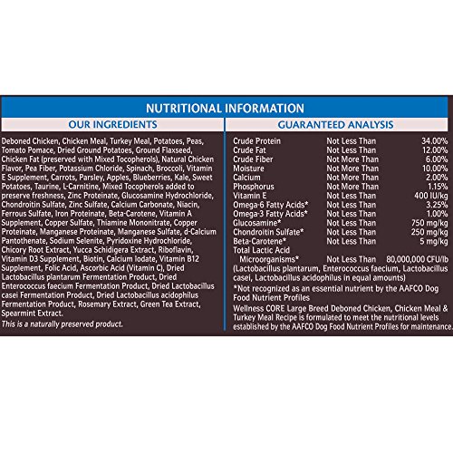 Wellness CORE Large Breed Dog Food - Image 3