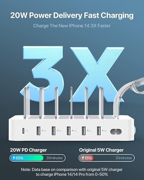 SOOPII 60W 6-PORT CHARGING STATION FOR MULTIPLE DEVICES, PD 20W USB C FAST CHARGING FOR LPHONE 14/13/12,6 SHORT CABLES INCLUDED, 2 IN 1 HOLDER,FOR PHONES,TABLETS AND OTHERS,WHITE
