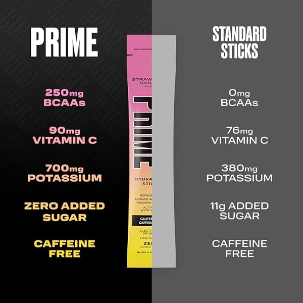 PRIME HYDRATION+ ELECTROLYTE POWDER STICKS, STRAWBERRY BANANA, SUGAR FREE HYDRATION DRINK MIX WITH POTASSIUM, MAGNESIUM & B VITAMINS TO REPLENISH FLUIDS, CAFFEINE FREE, 16 COUNT