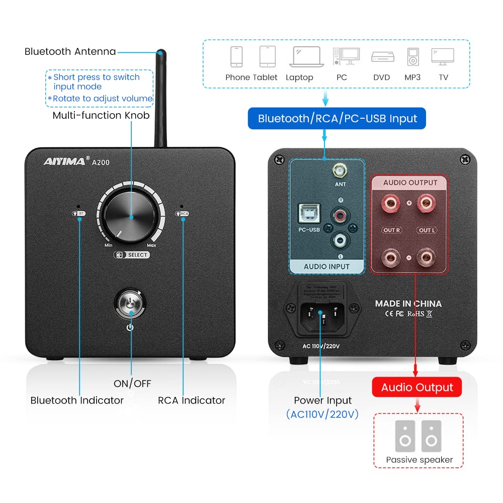 AIYIMA A200 TPA3255 Stereo Amplifier 400W HiFi 2 Channel Class D Amp USB Bluetooth 5.0 Digital Audio Amplifier Receiver Built-in Power Supply Support APTX-HD for Home Audio Bookshelf Speaker