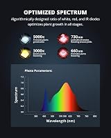 VIPARSPECTRA P1000 Grow Light Full Spectrum LED 100W Dimmable 2x2ft Coverage view 3
