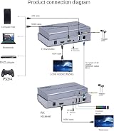 XYKJOBC 4K 60Hz HDMI 2.0 KVM Extender 60M USB Over CAT5e/6 Mouse Keyboard view 6
