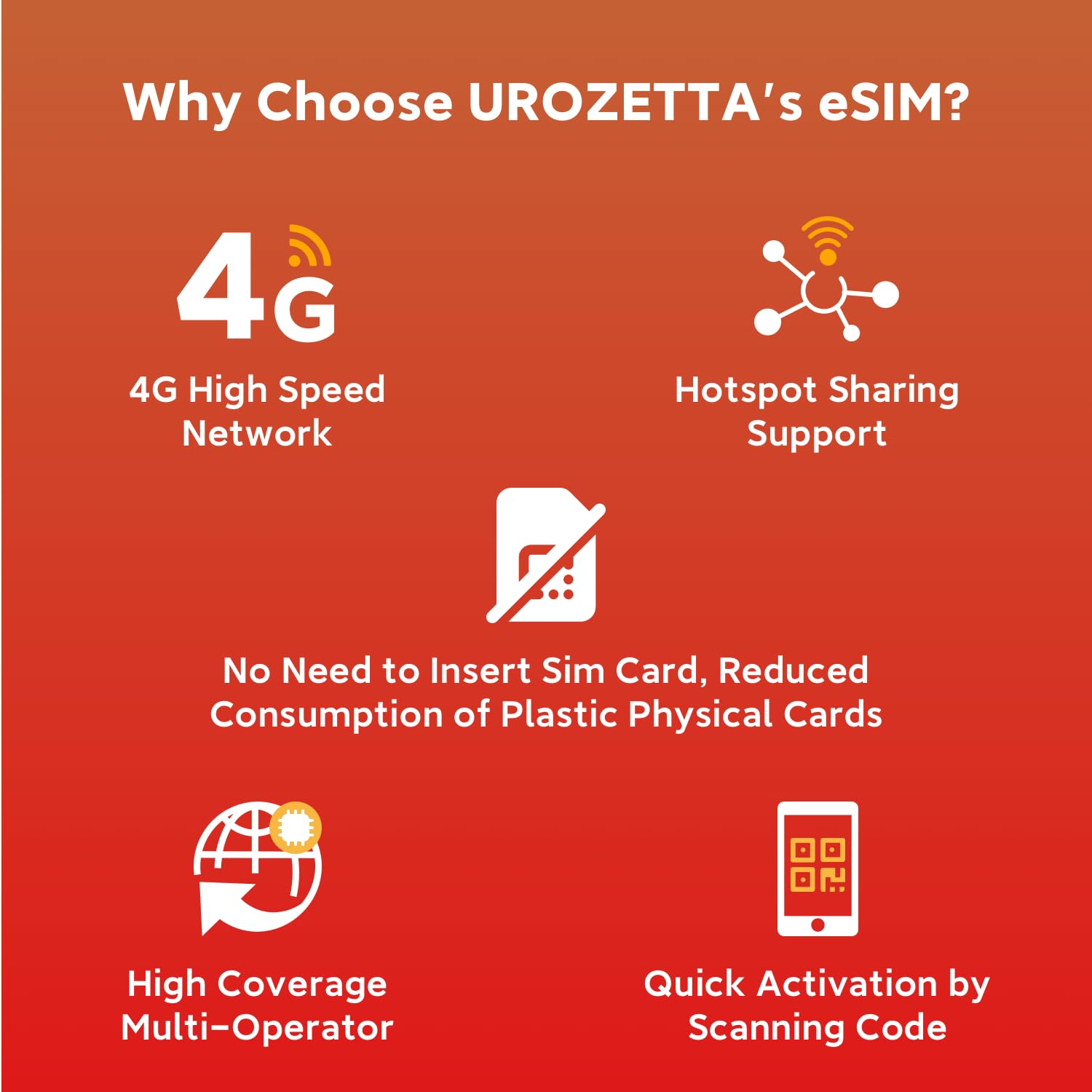 Asia eSIM 12 Days 1GB/Daily High Speed Data with 4G Network, Use in Japan, South Korea, Total 10 Asia Countries, Unlimited Over 1GB per Day with Low Speed, Hotspot Supported, Quick Activation