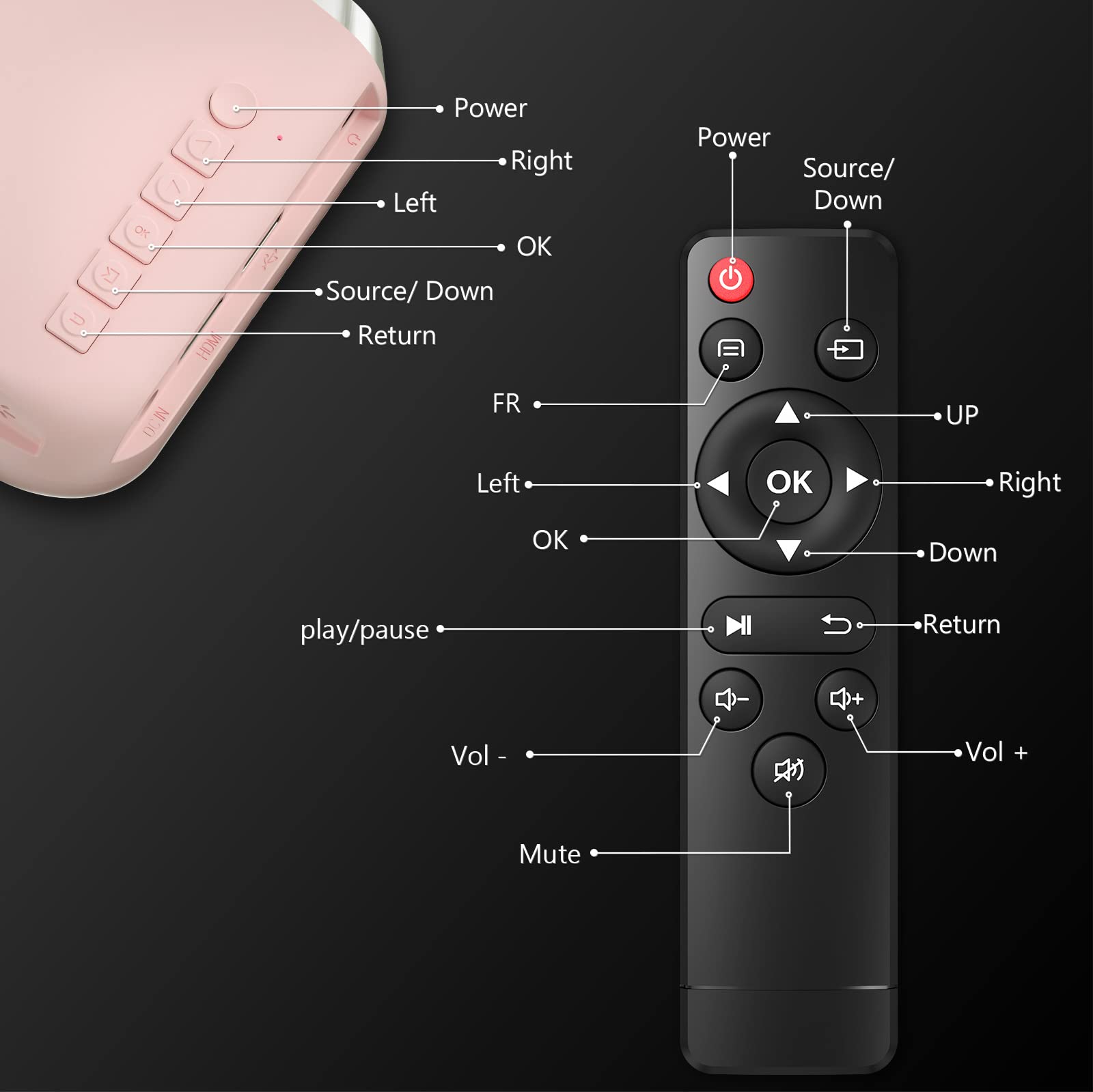 Tragbarer Projektor, ksbaby Outdoor Projektor, LED Ästhetischer Video Mini Projektor für Outdoor Tragbare Filme Kompatibel mit HDMI, USB, Laptop, TV Stick, iOS und Android Telefon