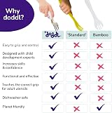 doddl Toddler Cutlery Set 2-Piece Fresh Green Twin Pack 12-24 Months view 2