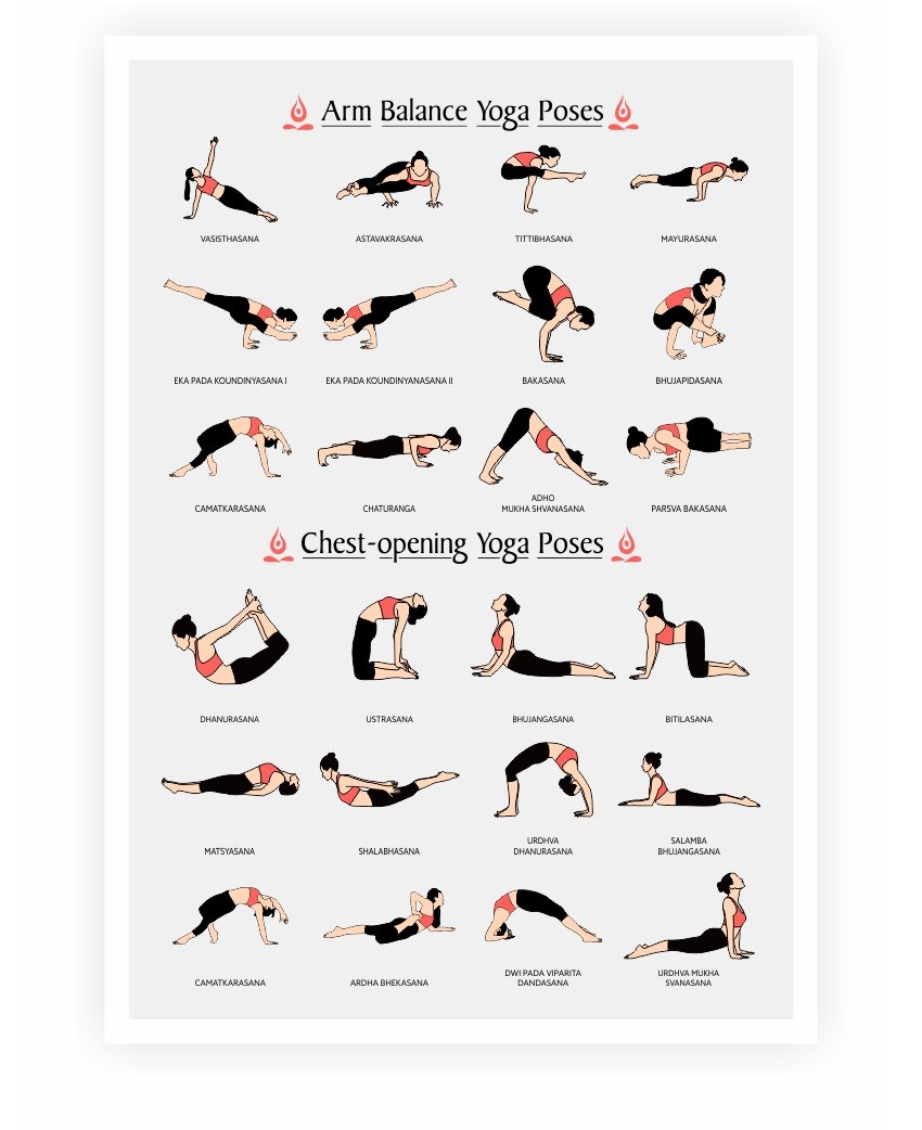 LAB NO 4 Arm Balance, ChestOpening Yoga Poses and Asanas Poster in (12