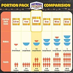 6oz Popcorn Machine Popcorn Packets - All-in-One