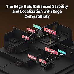 Aqara Smart Home Hub M3 for Advanced