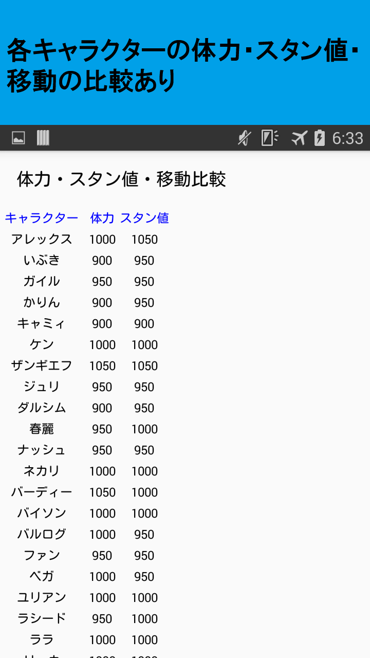 Amazon Com 日本語フレームforスト５ ストリートファイター５ スト Appstore For Android