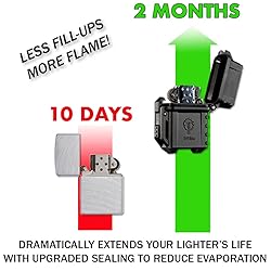 Thyrm PyroVault Lighter Armor v1.0, Compatible with
