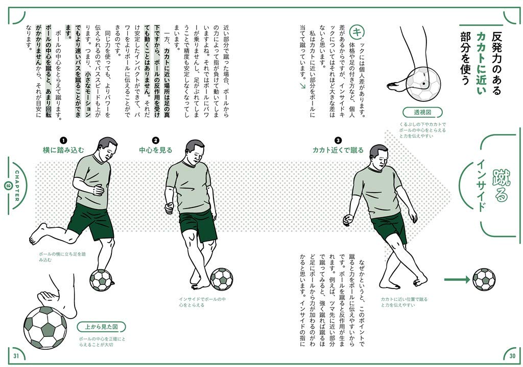 サッカー止める蹴る解剖図鑑 風間八宏 本 通販 Amazon