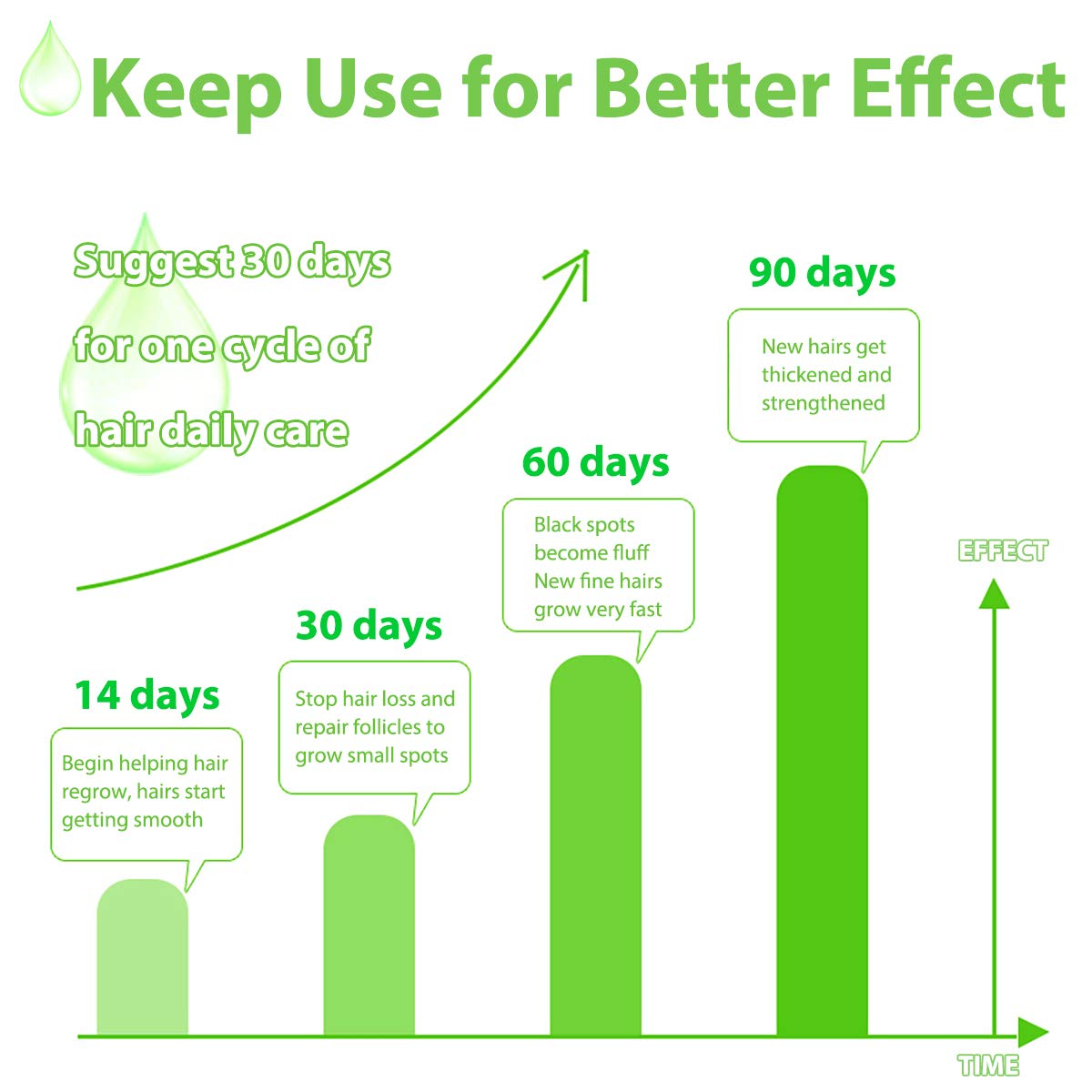 Healthy Hair Growth Essential Oil -Hair Serum Loss Treatment Thinning Therapy for Men Women Stronger Thicker Hair, Stimulate Hair Follicles to Stop Hair Loss, Regrow Hair, All Hair Type (50ml)