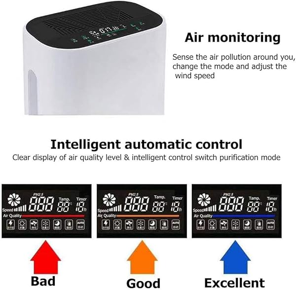 KAR Luftreiniger Sterilisator Zu Formaldehyd Autowsche Zustzlich Smart Home Leber Filter Intelligente Digitalanzeige Reinigungs