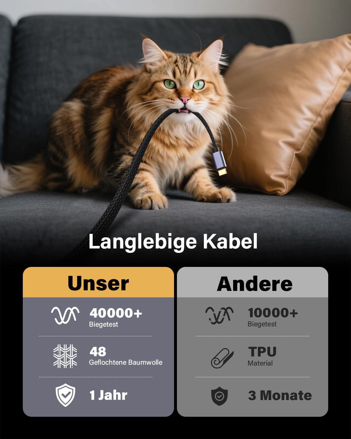 USB C zu Dual HDMI Adapter, Newmight 7-in-1-Dual-Monitor-Dock, 4K@60 Hz, mit 2 HDMI Anschlüssen, kompatibel mit Dell/MacBook/iPhone 15/16/17 und weiteren Geräten 8