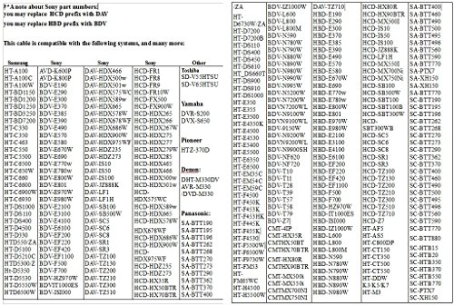 image for 6 Home Theater Speaker Cables for Sony Samsung Etc/4.2mm Connectors/In