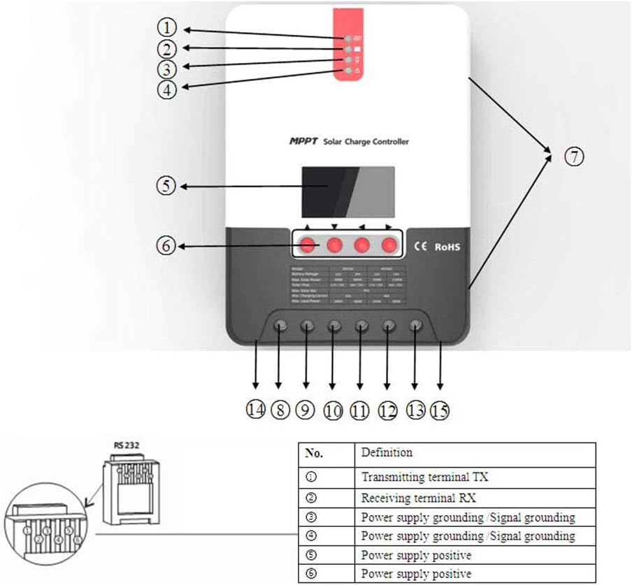 SRNE ML2430 Solar Charger MPPT Solar Charger Controller USB RS232 Serial Caontroller USB RS232 Seble 6P6C Converter Adapter Cable - Image 5
