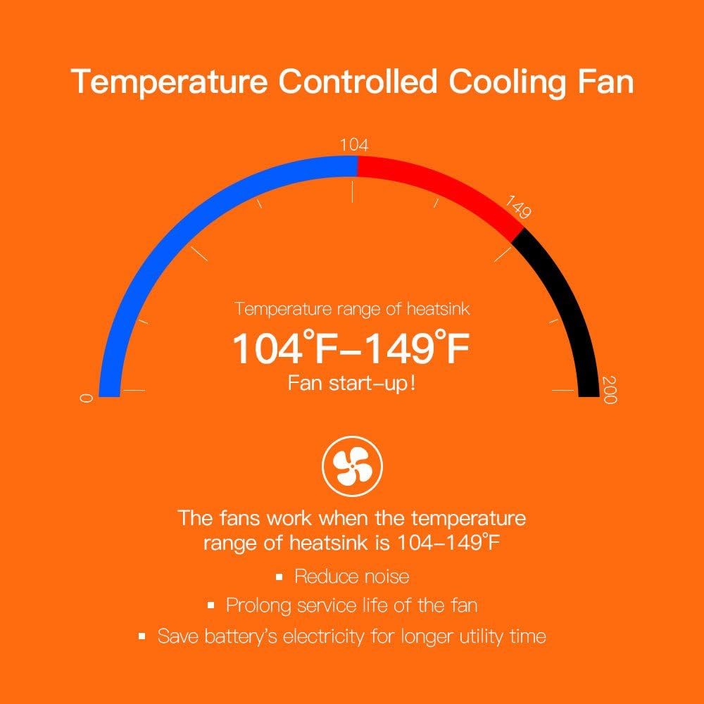 POTEK 2000W Power Inverter Three AC Outlets 12V DC to 110V AC Car Inverter with USB Port: Automotive