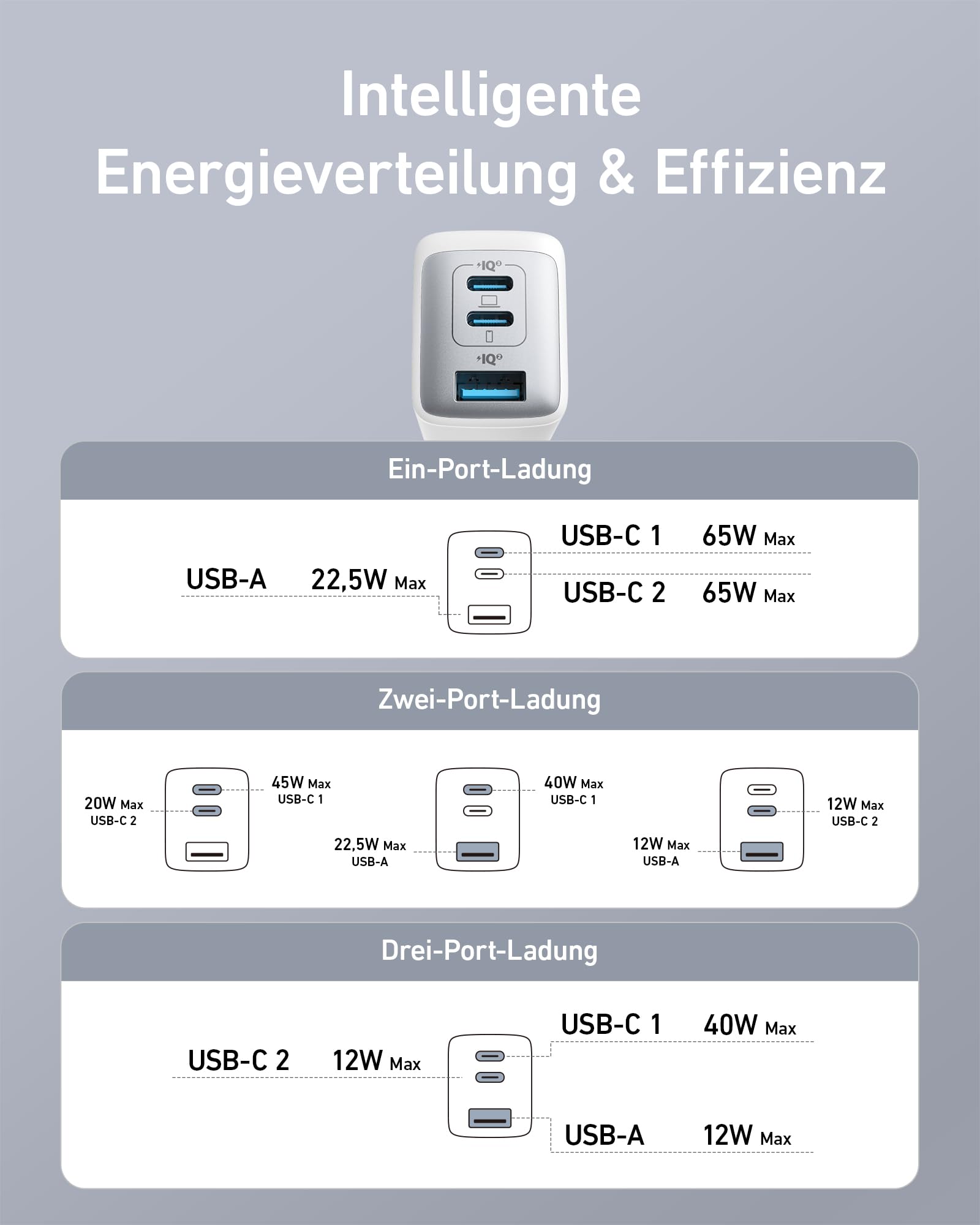 Anker Nano 65W USB C Ladegerät, 3-Port PPS Schnellladegerät, iPad Ladegerät, Kompaktes Netzteil für MacBook Pro, iPad Pro, Galaxy S20, Dell XPS 13, Note 20, iPhone 17/16/15 Series,Pixel 6