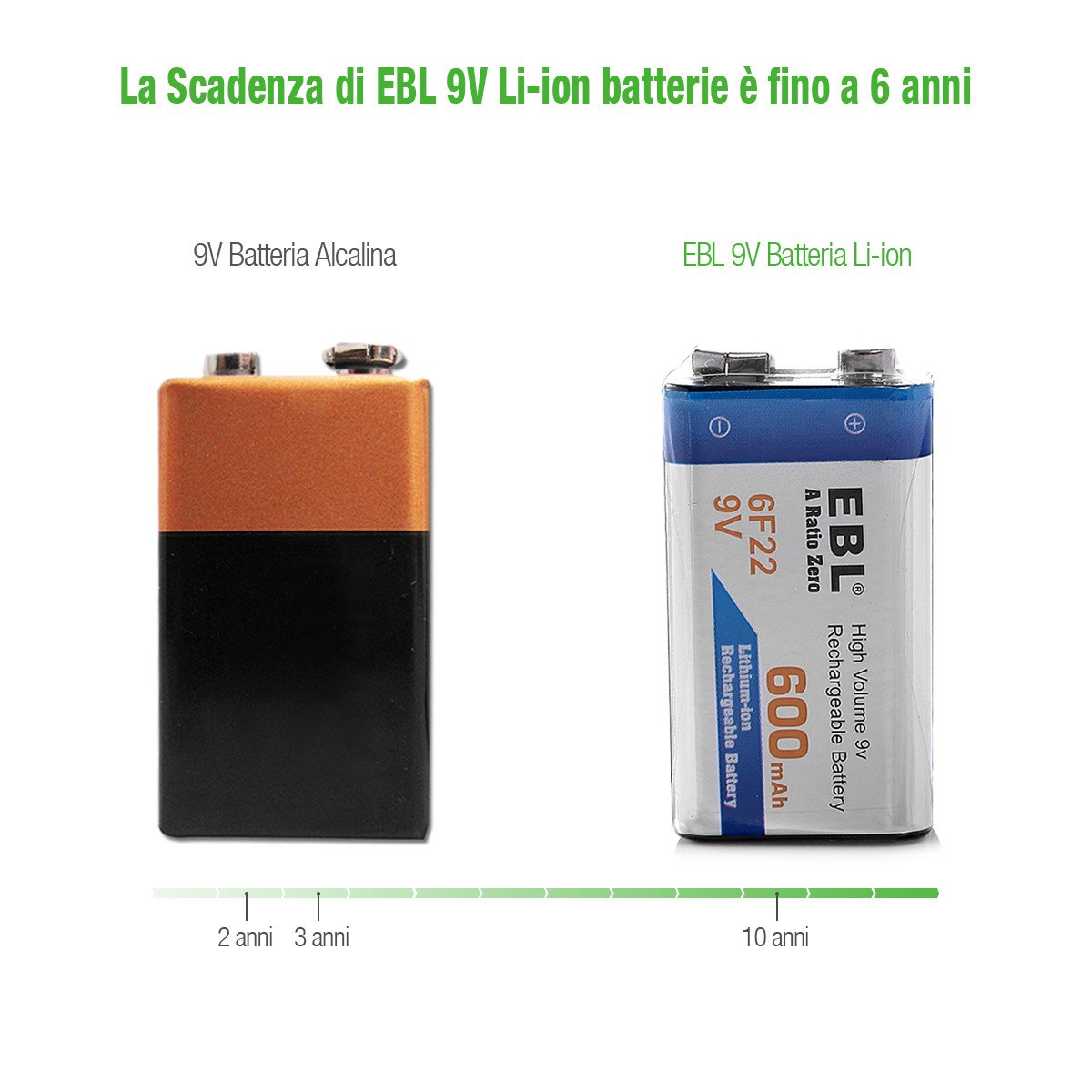 EBL 9V 600mAh Batterie ricaricabili agli ioni di Litio, confezione da 4 pezzi Senza l’effetto della memoria anche è Auto-scarica bassa