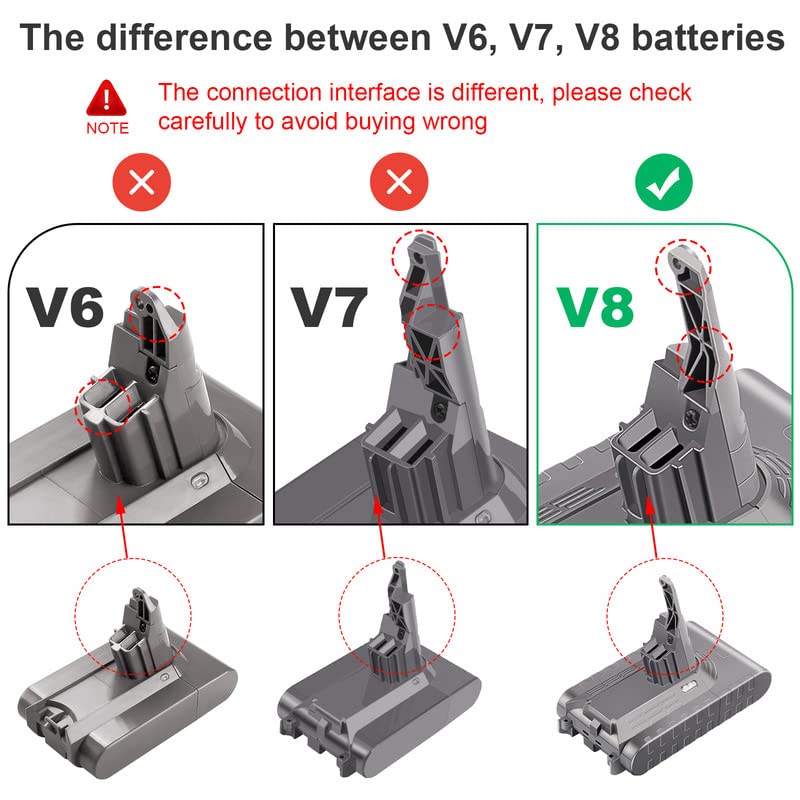 Fancy Buying 21.6V Upgraded Liion 6000mAh V8 Battery Replacement for