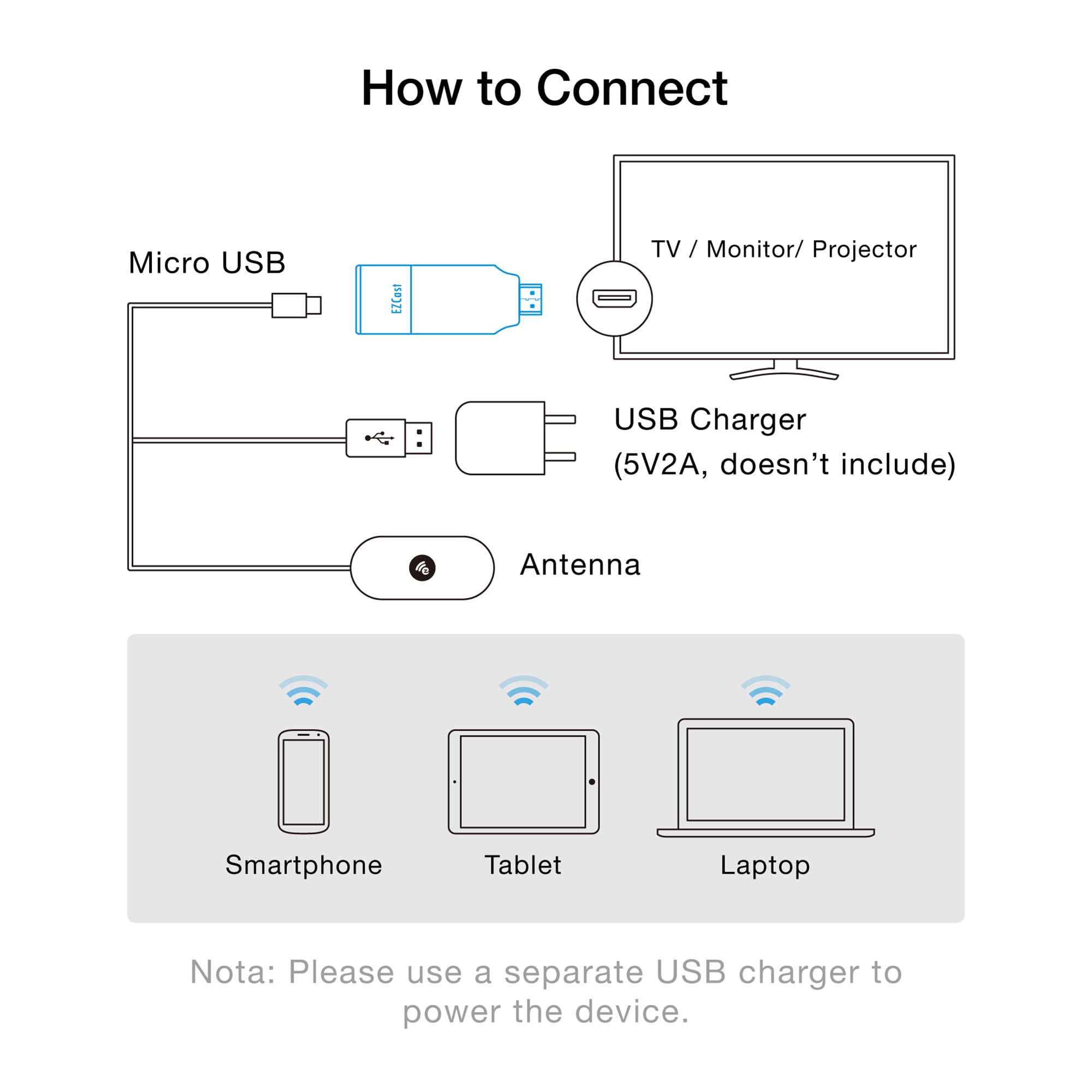 EZCast 2 Wireless Display Receiver, H.265 decoding, 4K Output, Supports 2.4/5GHZ WiFi, Compatible with Android, iOS, Windows, MacOS, DLNA, Miracast, Airplay mirroring