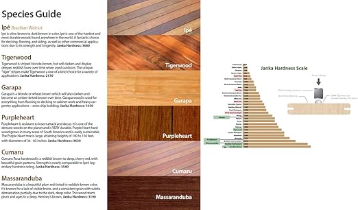 Purpleheart Decking Sample Amazon Com