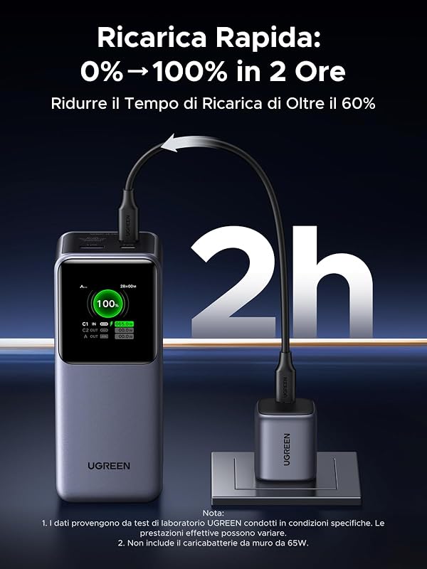 Nexode Pro 130W Power Bank 20000mAh Caricatore Portatile USB C 100W
