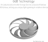 ASUS GeForce RTX 4060 DUAL EVO 8G OC White Graphics Card 2535MHz Boost view 3