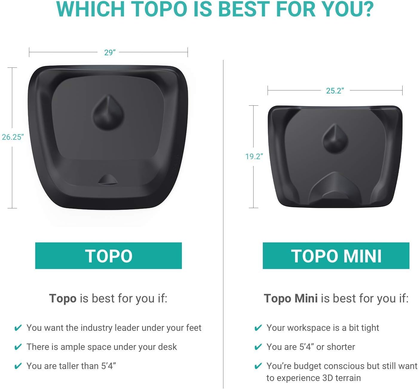 Topo Mini by Ergodriven | The Smaller Not-Flat Standing Desk Anti-Fatigue Mat with Calculated Terrain (Obsidian Black): Kitchen & Dining