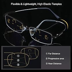 LJIMI Progressive Multifocus Presbyopic Reading