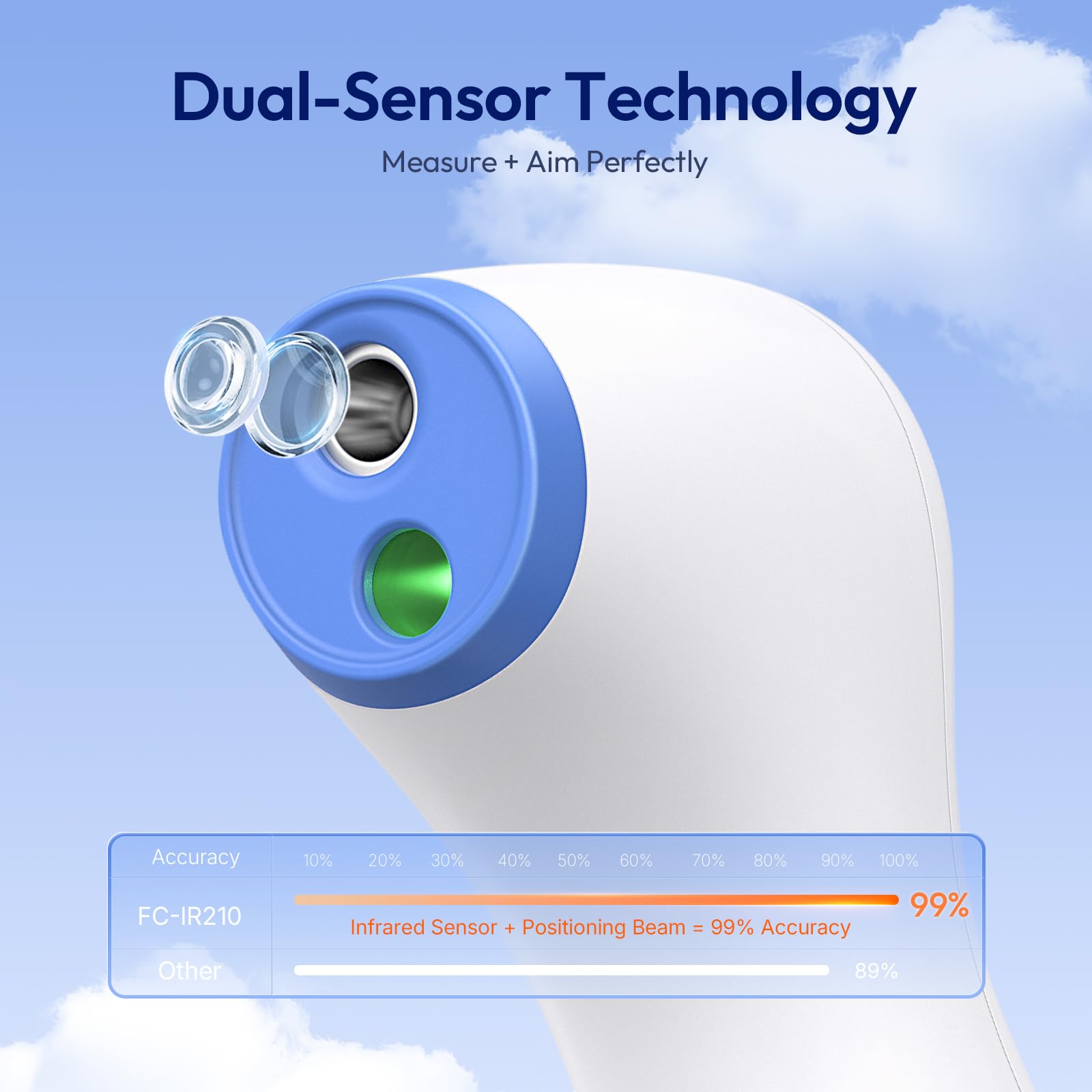 No-Touch Thermometer for Adults and Kids, 1-Second Fast Reading, Color-Coded Fever Alarm, Silent Mode, Object & Room Temperature Function, Baby Essential | Home Medical | Nurse Accessories for Work