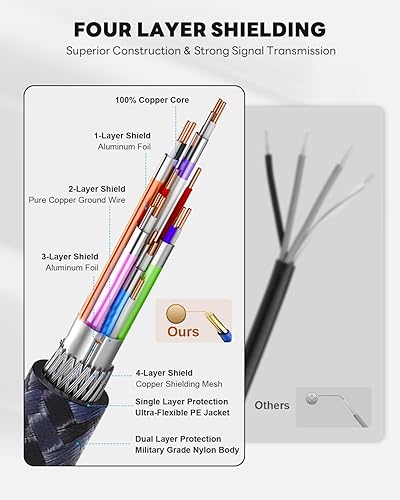 Yauhody 8K HDMI Cable 30 ft, 48Gbps Ultra High Speed HDMI