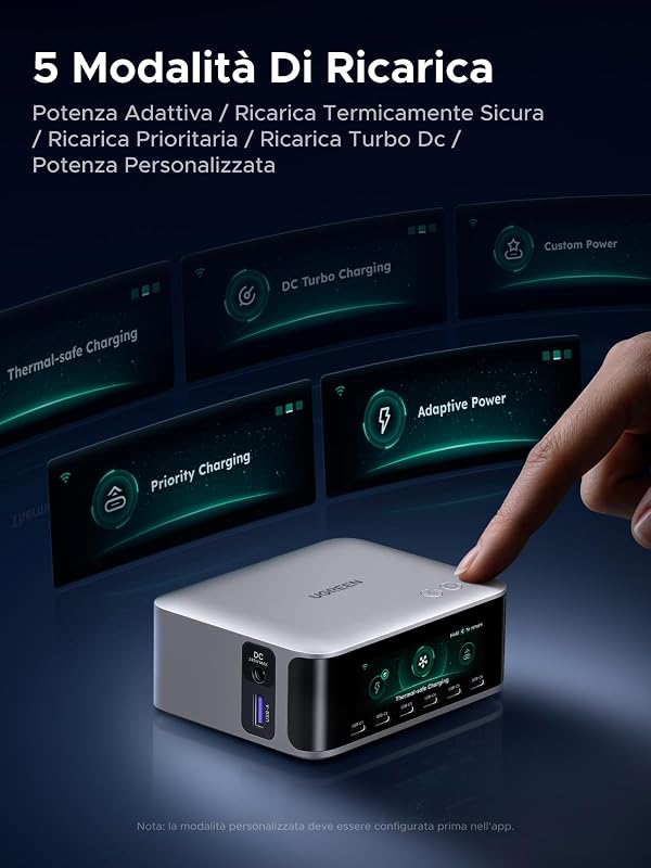 Nexode Pro 300W Caricatore USB C Ricarica Rapido Schermo TFT