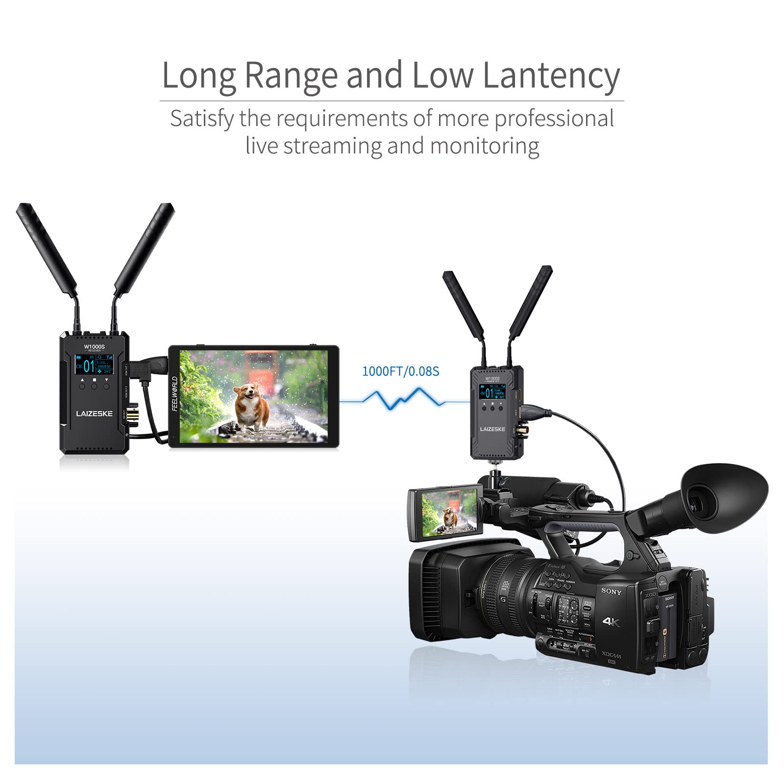 W1000S Wireless Video Transmission System Dual HDMI SDI 1000FT Transmission Range 0.08S Low Lantency Real Time APP Monitoring