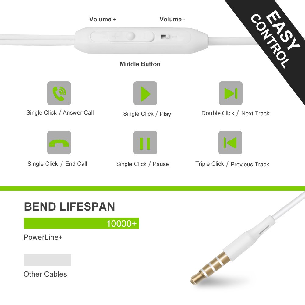 SMARTED Wired Earphones with Microphone 3.5mm Jack Volume Control Bass Noise Canceling In Ear Headphones with 4 Earbuds Runing 4.2 ft (White)