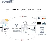 ECOWITT 7 in 1 Wireless Weather Station WS69 with GW2000 Hub 868 MHz view 5