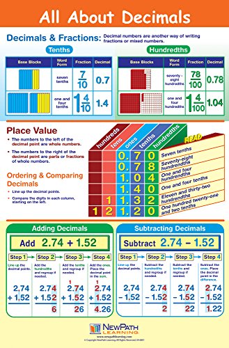 All About Decimals Poster - Laminated, Full-Color, 23